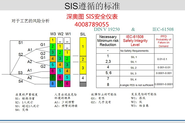 ESD緊急停車控制系統（英文簡稱ESD）定義、構成及價值