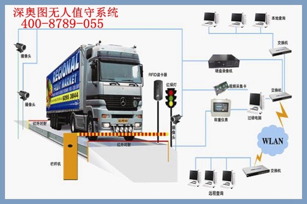 企業(yè)實(shí)施安裝無人值守后能實(shí)現(xiàn)哪些改變？